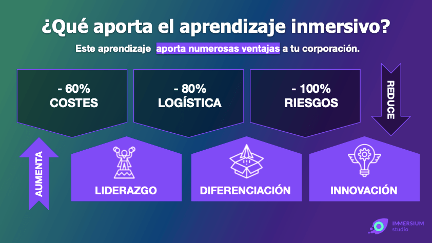 Aprendizaje immersivo